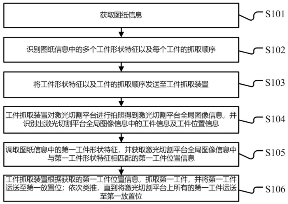 一种基于激光切割后的金属材料自动分料方法、系统、分料终端机及可读存储介质与流程