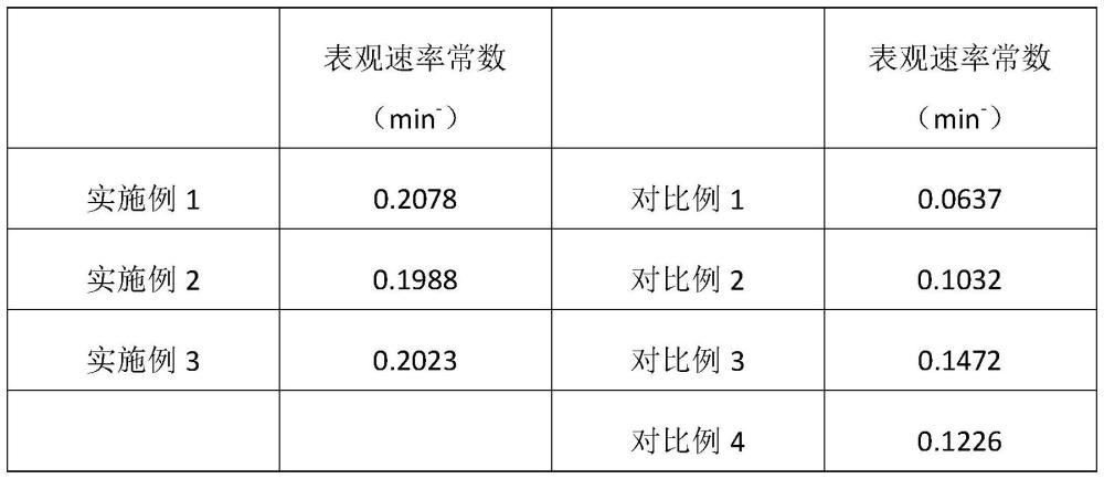 一种高光催化活性纳米二氧化钛的制备及应用