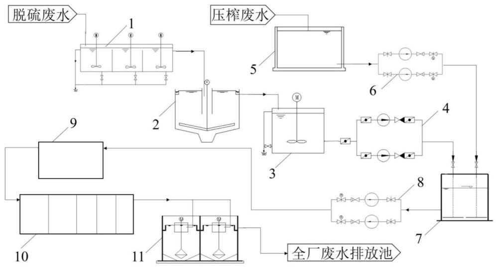 一种污泥压滤废水与烟气脱硫废水耦合处置系统的制作方法