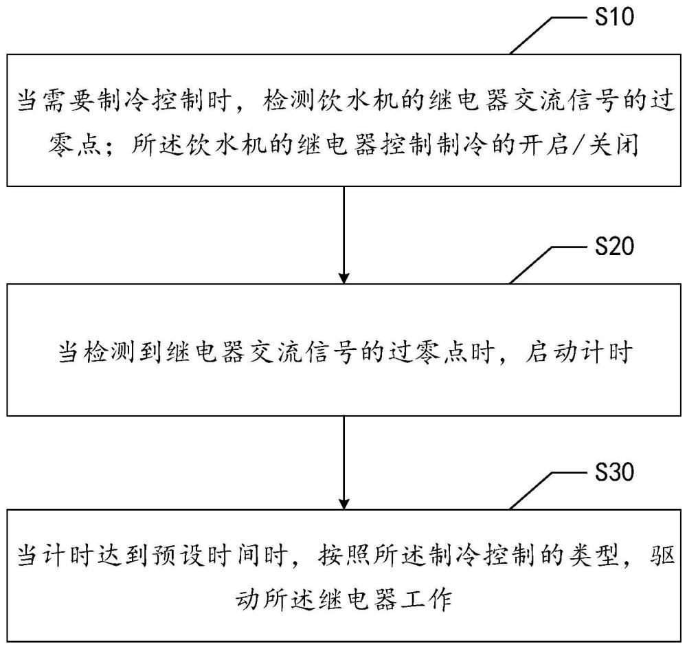 饮水机及其制冷控制方法、装置、计算机存储介质与流程