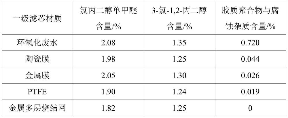 一种双氧水法环氧氯丙烷工艺环氧化废水的回用方法与流程