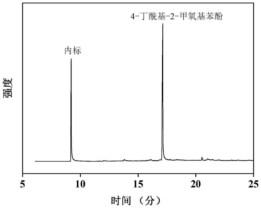 一种木质素解聚催化剂及其制备方法与应用