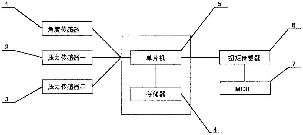 一种用于助力自行车的动态扭矩采集系统的制作方法