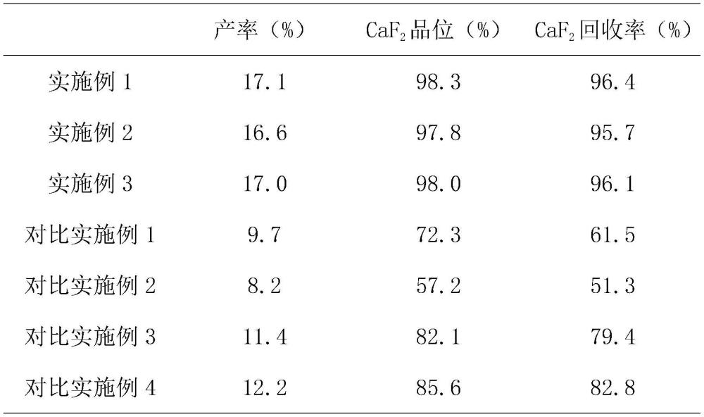 一种抑制萤石重晶石共生矿中方解石的浮选药剂的制作方法