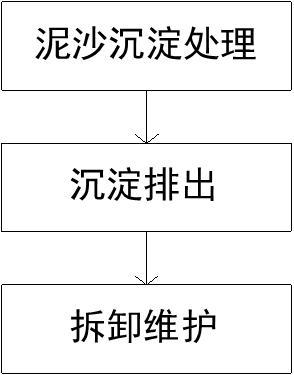 一种水利工程泥沙处理方法与流程