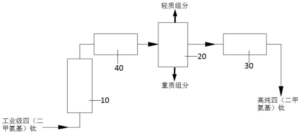 高纯四（二甲胺基）钛的制备系统的制作方法