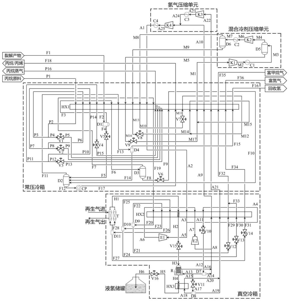 丙烷脱氢制丙烯产物深冷分离与氢液化联产系统及方法与流程