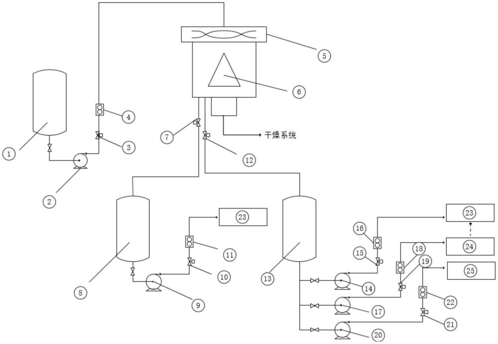 一种淀粉糖生产中二次母液和洗液分别处理的系统的制作方法