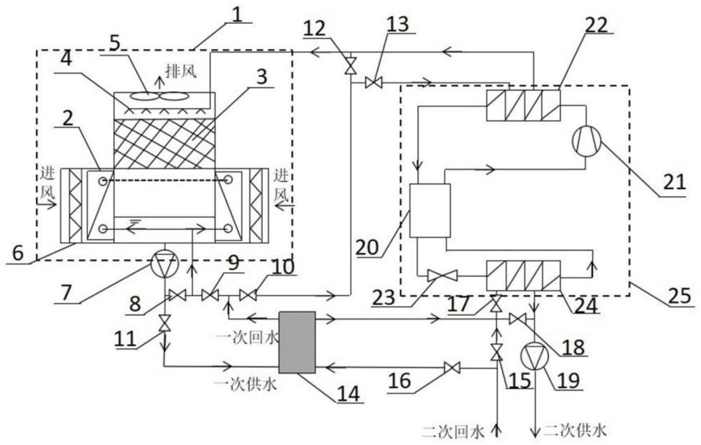 一种数据中心制冷系统的制作方法