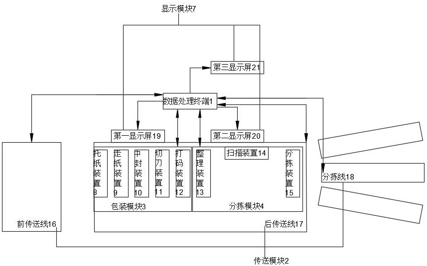 一种奶茶杯盖生产线包装分拣系统的制作方法