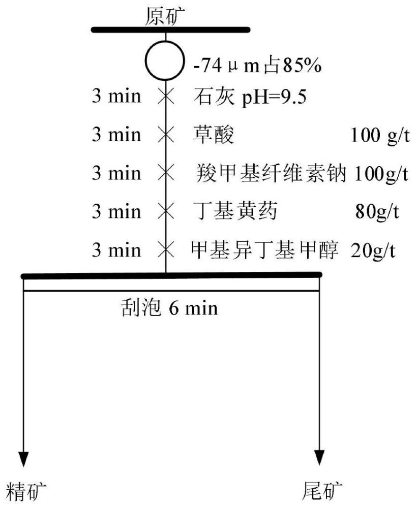 一种滑石与黄铜矿有效分离的组合抑制剂及方法