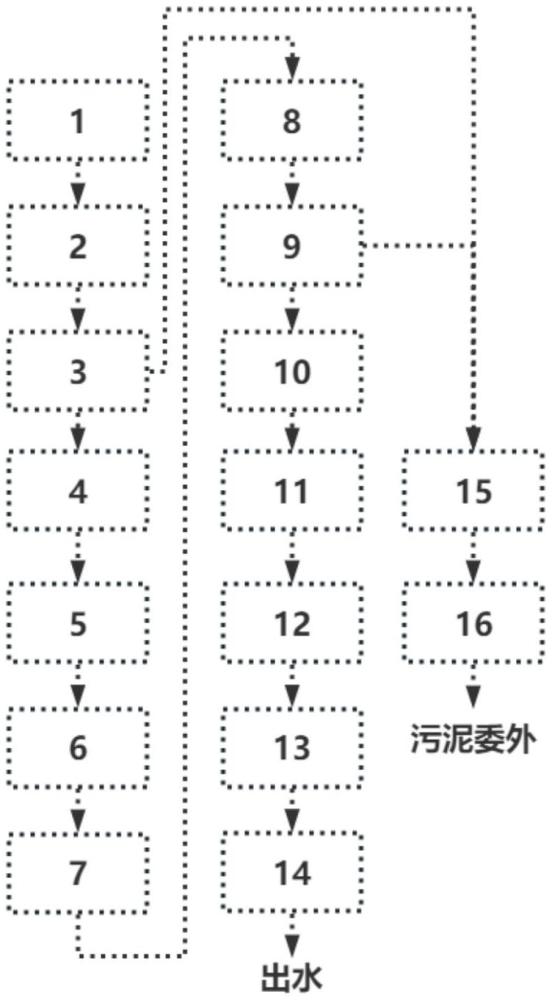 一种高浓度垃圾渗滤液膜浓缩液非膜法全量化处理系统的制作方法