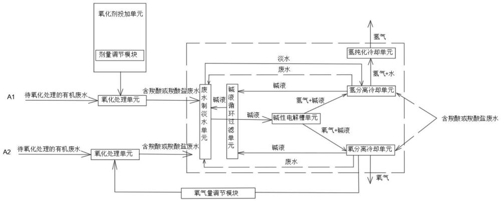 一种有机废水制氢联产淡水和复合碳源的方法及系统