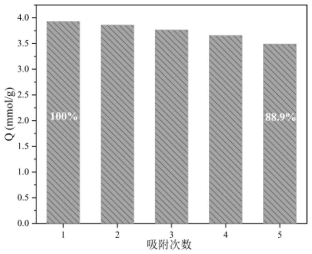 离子交换树脂TulsimerCH-90的应用及利用其回收锂离子的方法