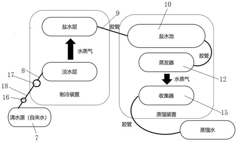 一种基于太阳能驱动盐度差具有高功率热控表皮的制冷装置