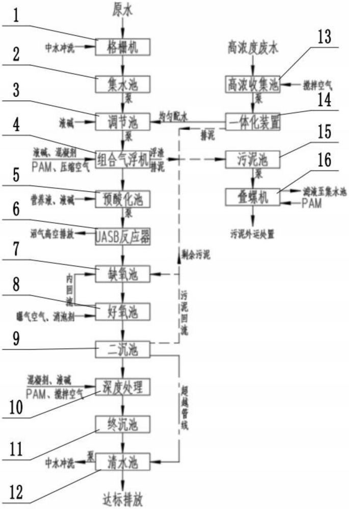 一种中药车间生产废水处理系统的制作方法