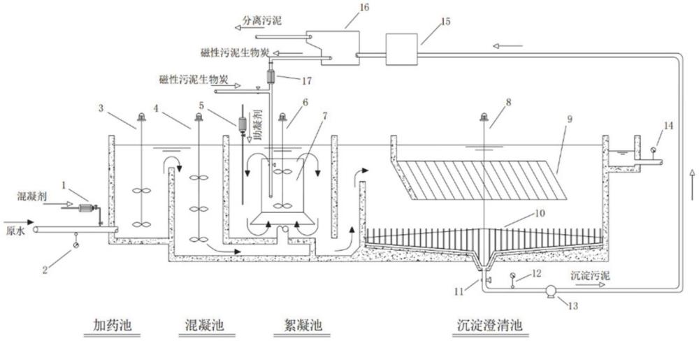 一种磁性污泥生物炭强化高密池混凝澄清系统的制作方法