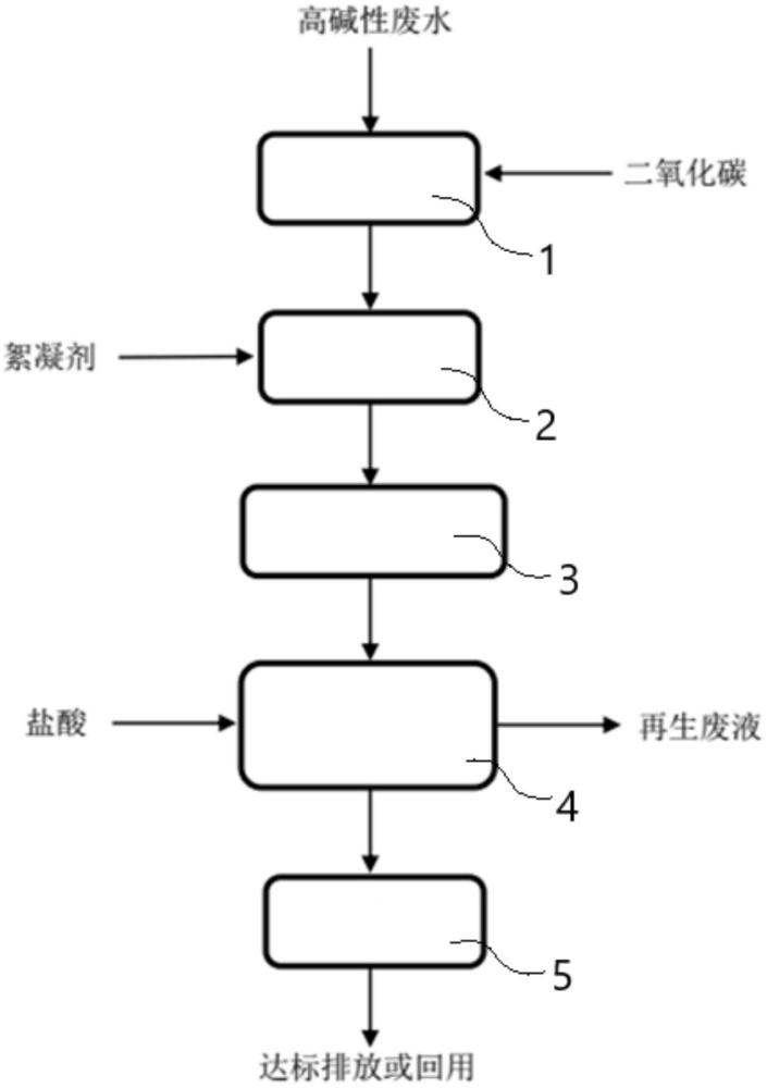 一种废水的脱盐处理系统的制作方法