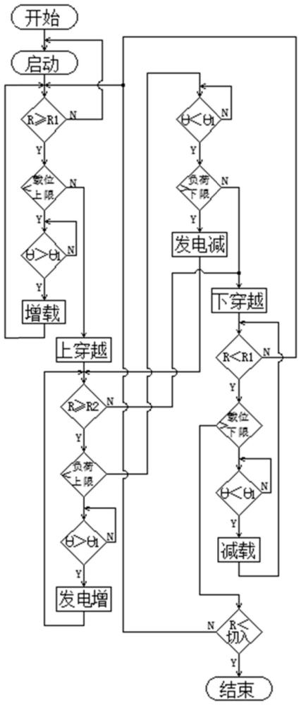 一种风能冷热电联供机组自动控制方法