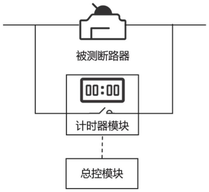 一种用于断路器过载特性试验计时装置和方法与流程