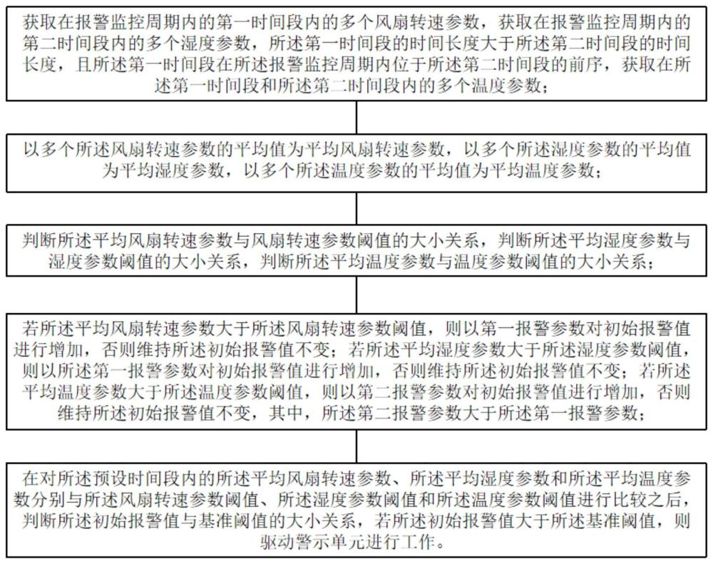 一种用于防护门的生产加工方法与流程