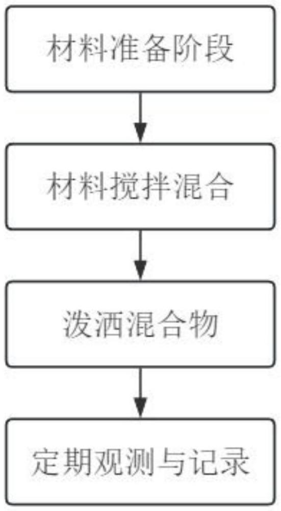 一种用于水产养殖的生物硫水质净化产品应用方法及系统与流程