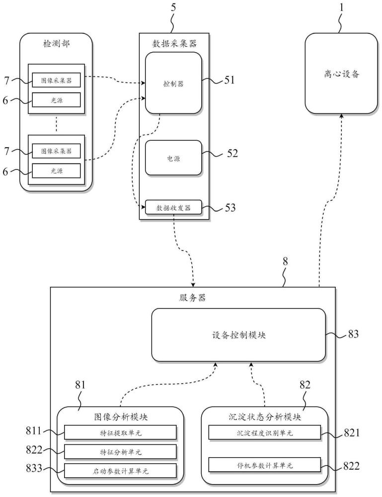 一种外泌体提取用高速离心控制系统的制作方法