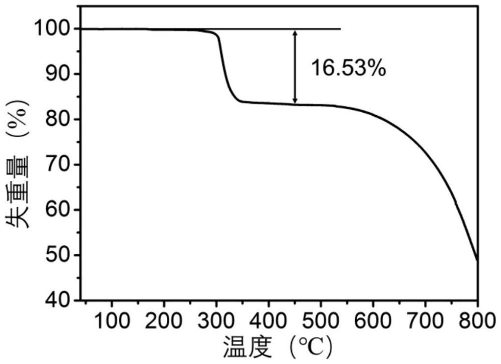 一种高效的稀土离子交换剂及其制备方法和应用