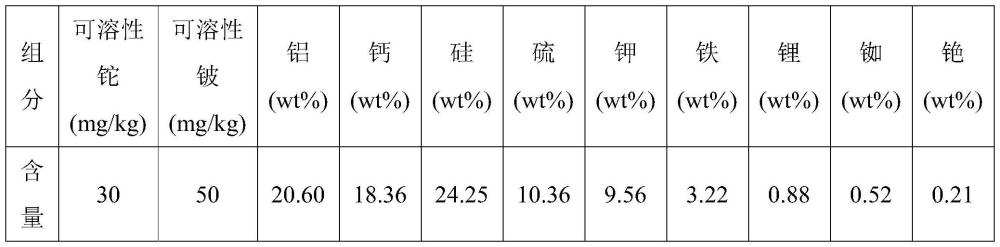 一种锂云母矿废渣脱除铊和铍的方法