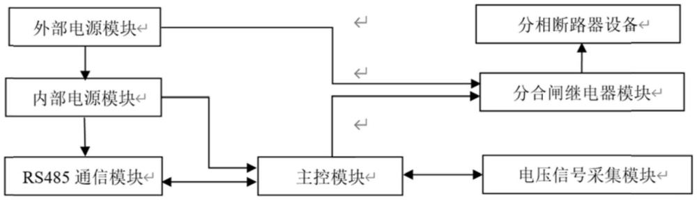 一种基于RS485通信的高压电网模拟单相接地控制系统的制作方法