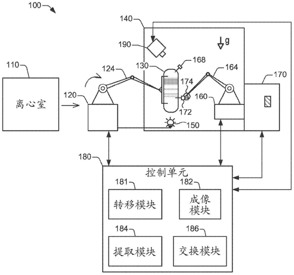 从管中自动提取物质的制作方法