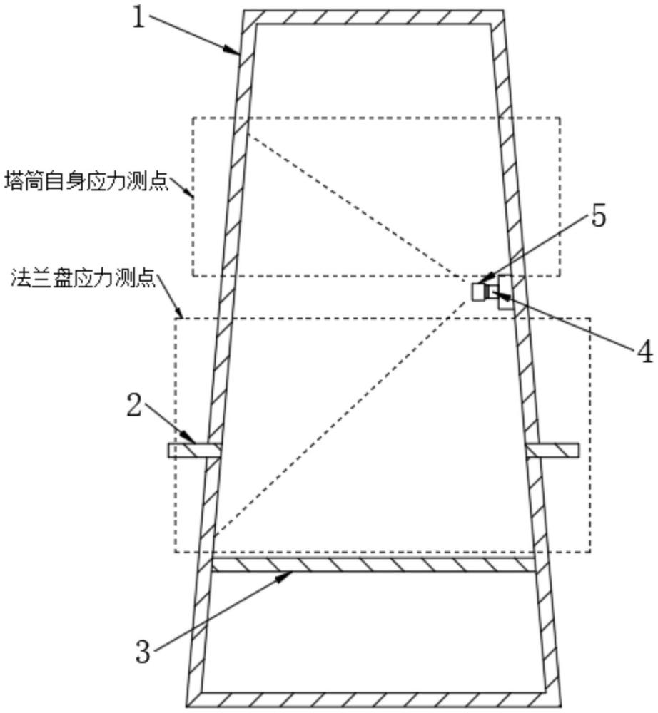 一种塔筒应力分布在线测量装置的制作方法