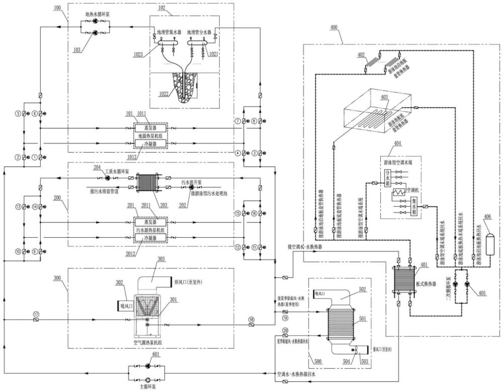 一种基于热泵技术的泳池建筑冷热源低碳复合系统的制作方法