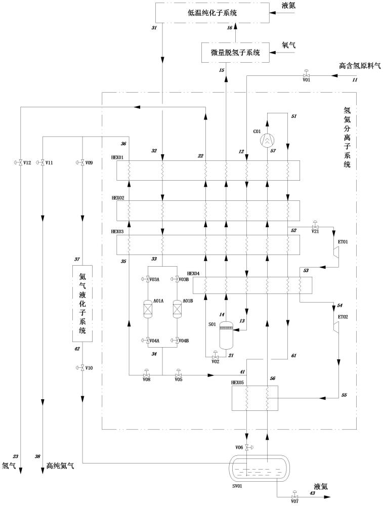 一种高含氢氦气的纯化及液化系统的制作方法