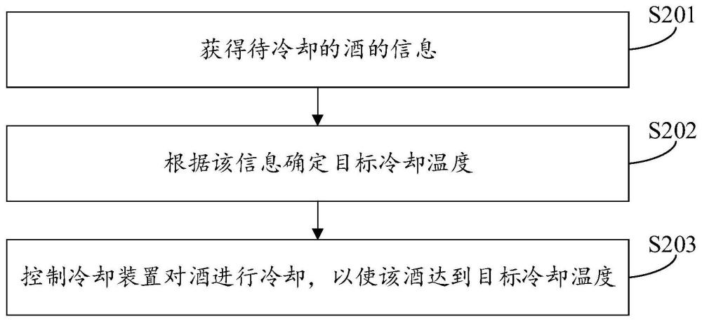 用于酒柜的控制方法、控制装置、酒柜和存储介质与流程