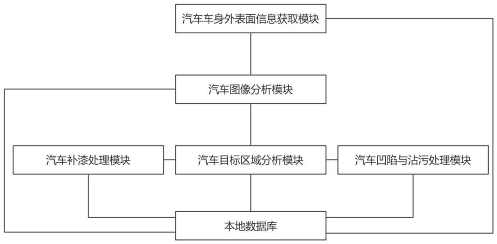 一种PLC自动控制系统的制作方法