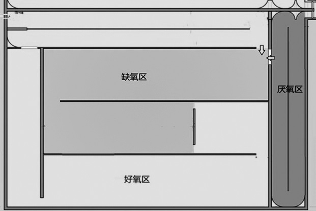 一种传统AAO工艺改造为短程硝化反硝化工艺的方法与流程