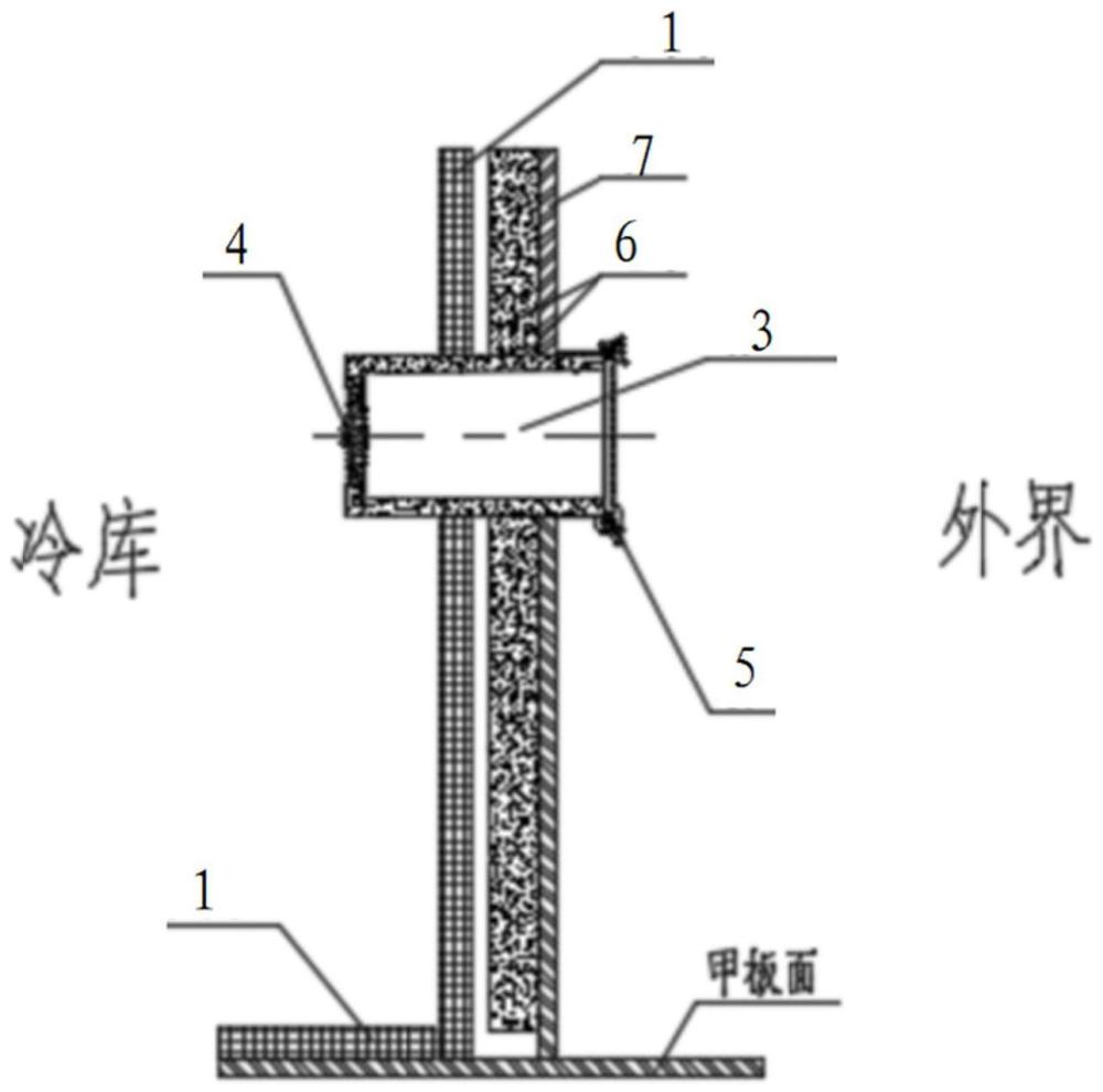 一种极地船舶新风通道的制作方法