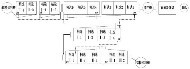 一种高硫高碳复杂铝土矿综合利用工业生产方法与流程