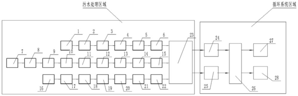 一种拌和场站高环保零排放水循环系统的制作方法