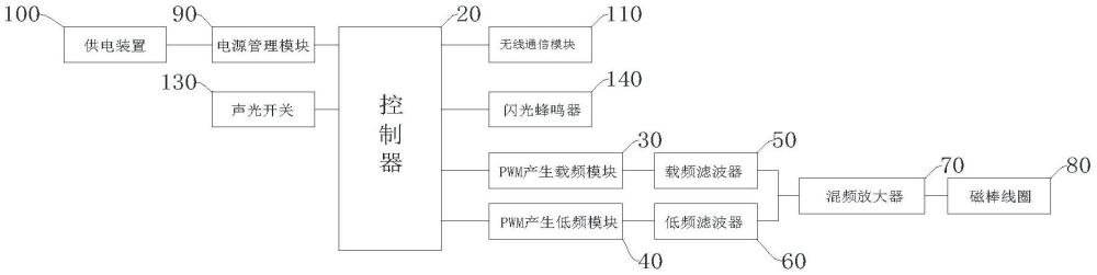 一种通用机车信号发码器的制作方法