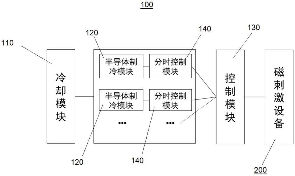 用于磁刺激设备的制冷系统的制作方法