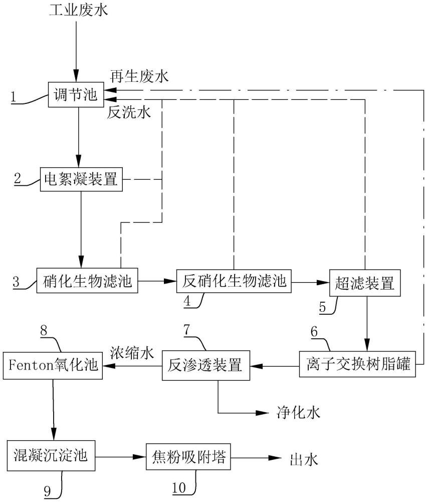 工业废水达标排放的处理系统