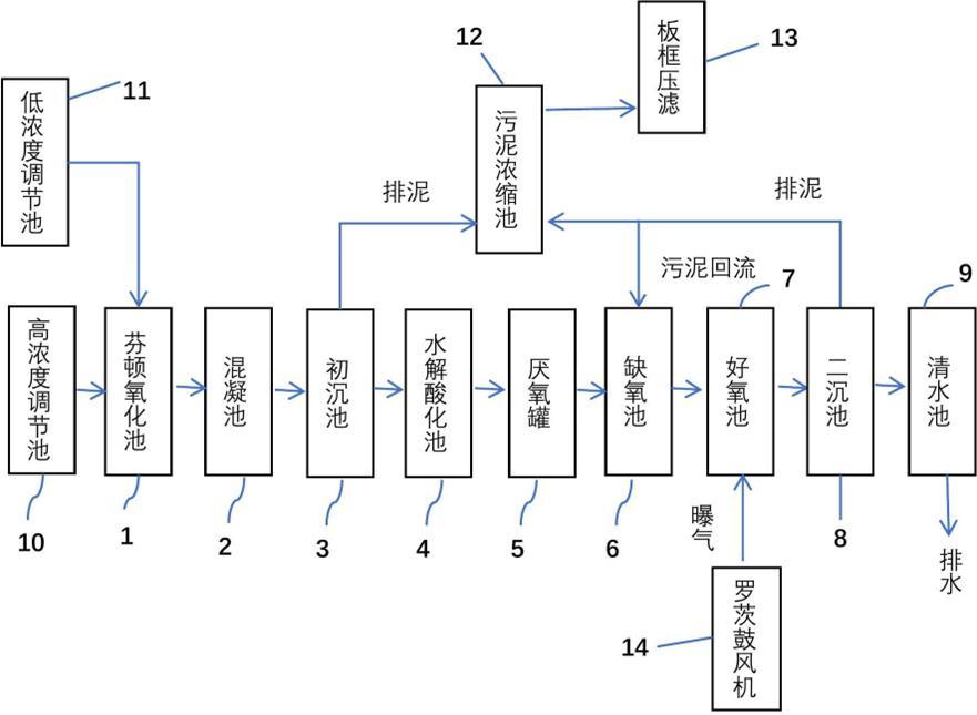 一种甲醛废水的处理装置的制作方法