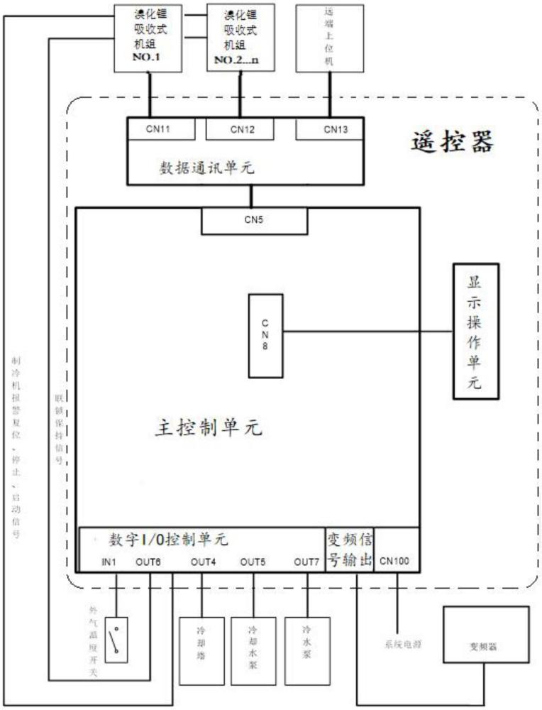 一种溴化锂吸收式机组应用的多功能遥控器的制作方法