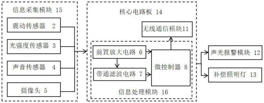 一种智能开关柜异物检测预警装置