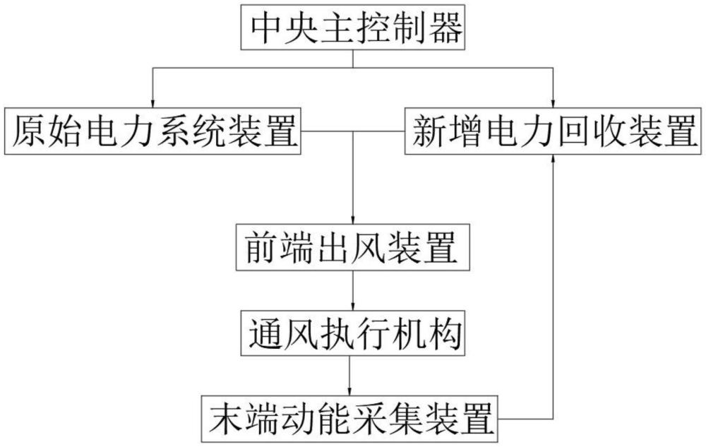 一种适用于建筑设计用智能通风装置的制作方法