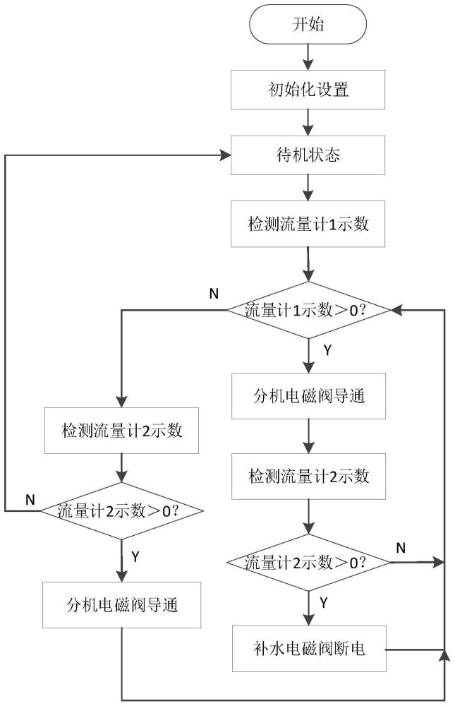 一种带分机口的净水机控制方法以及净水机与流程