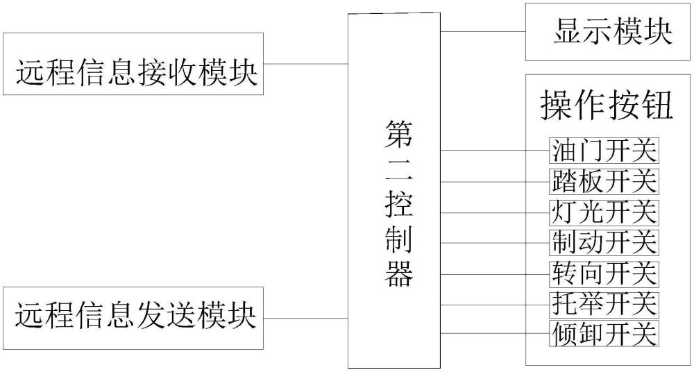 一种矿车用便携式远程监控操作装置的制作方法