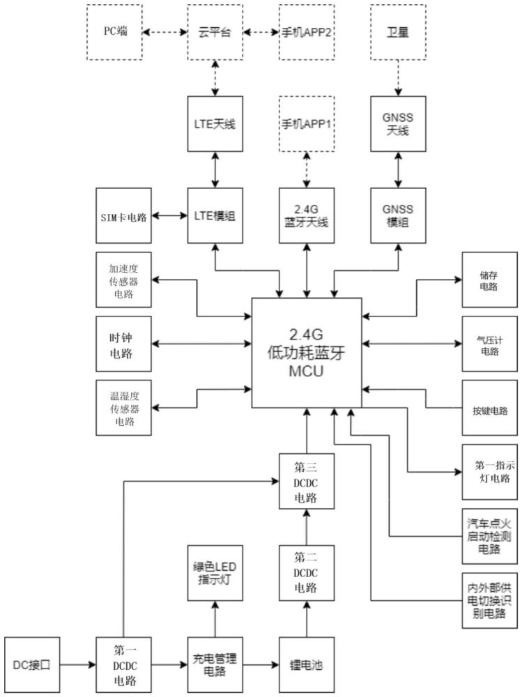 一种户外移动蜂窝网关电路的制作方法